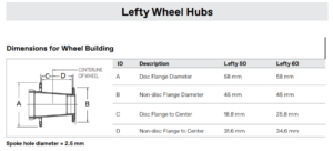 Lefty Wheel Hubs.png