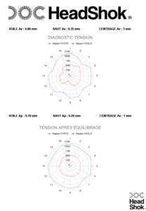 Copie de Avant et après équilibrage roue