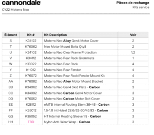 Moterra NEo – LT 2022 2