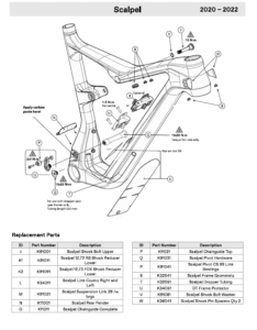 Scalpel – SE 2021-2023 2