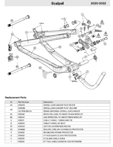 Scalpel – SE 2021-2023